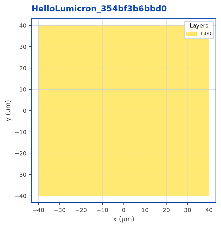 Layout output of Hello world