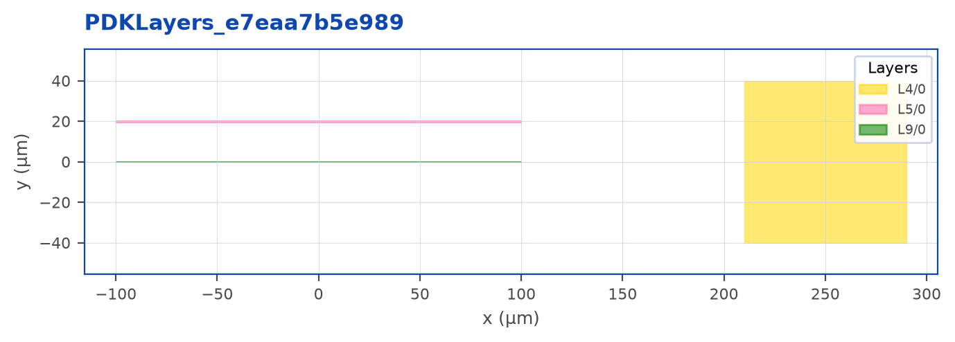Layout output of Pdk layers
