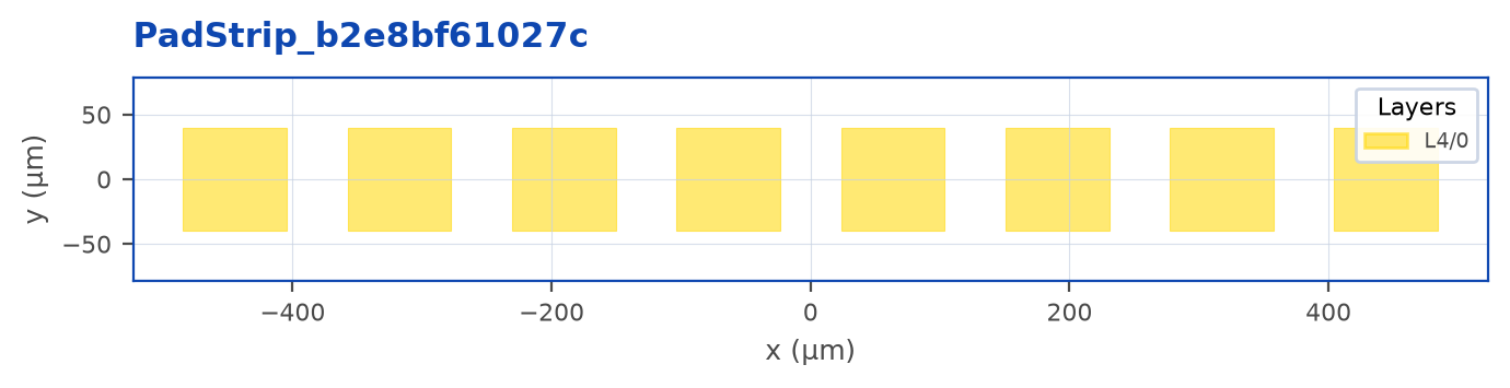 Layout output of Arrays