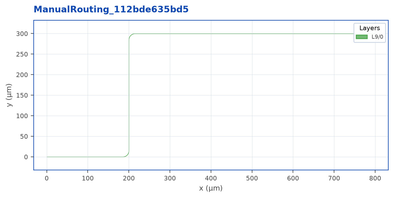 Layout output of Manual routing