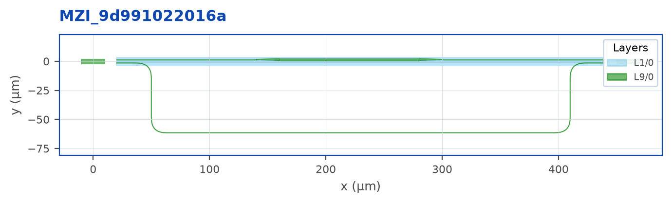 Layout output of Mzi