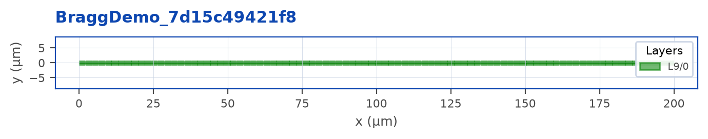 Layout output of Route profile grating